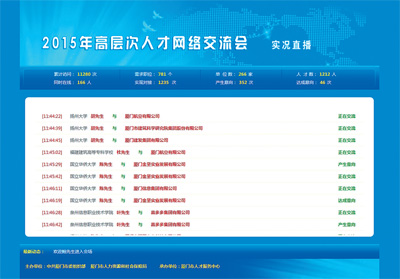 项目找资金