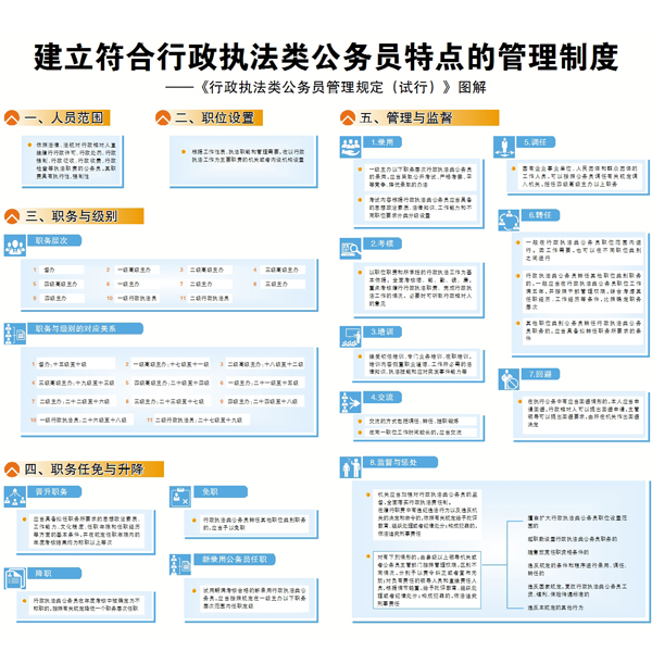 行政执法类公务员