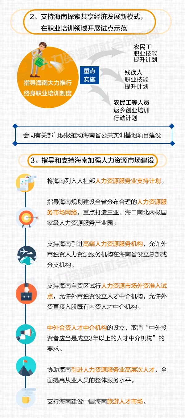 人口与劳动力资源_人力资源