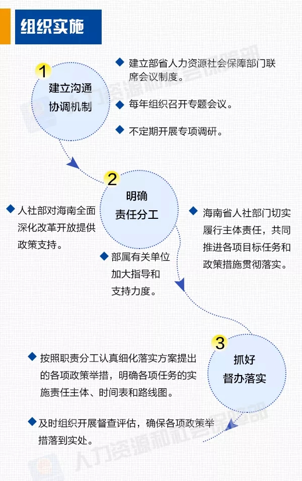 人口与劳动力资源_人力资源